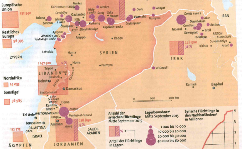 Syriens Nachbarn und die Flüchtlinge