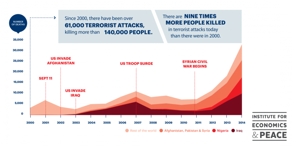 Terroropfer 2000 - 2014